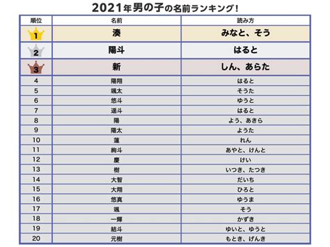 男性名 日本|男の子の名前ランキング人気TOP100【2021年最新版。